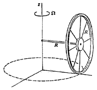 Question Diagram