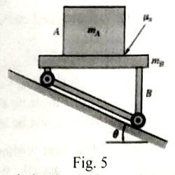 Question Diagram