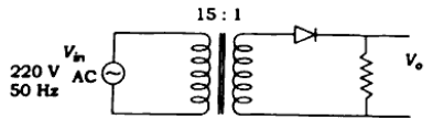 Question Diagram