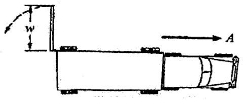Question Diagram
