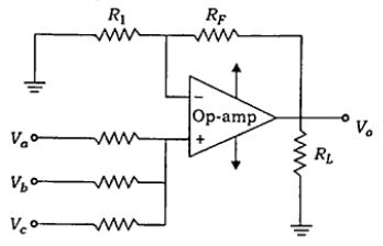 Question Diagram