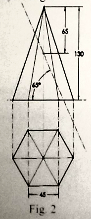 Question Diagram