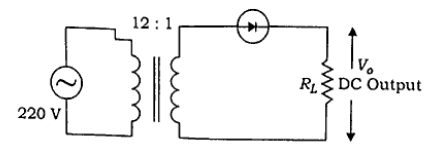 Question Diagram