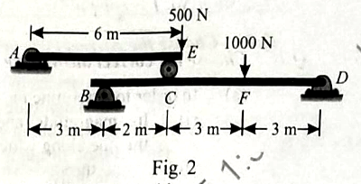Question Diagram