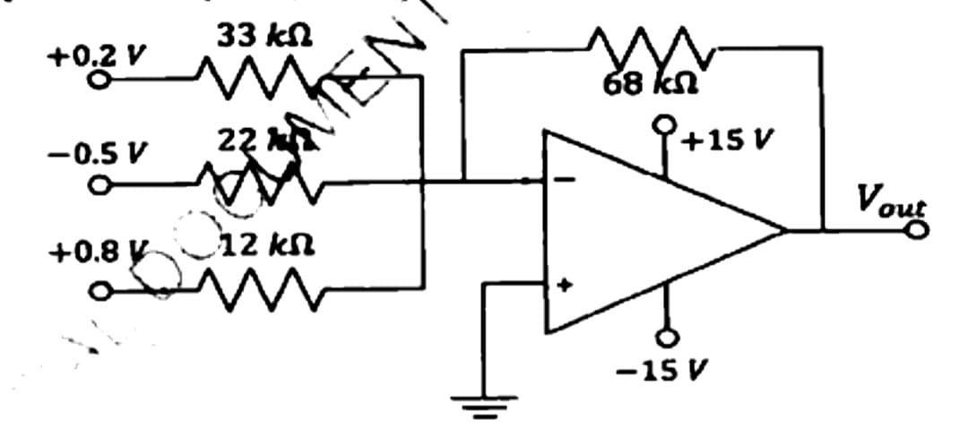 Question Diagram